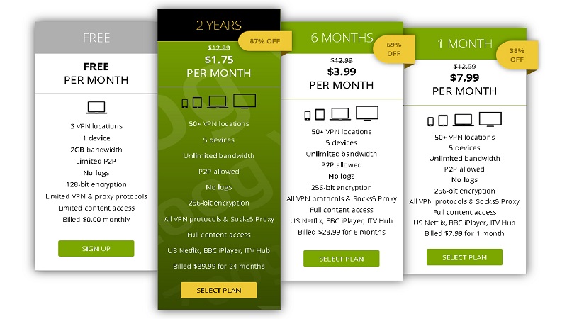 ZoogProxy Price Plan